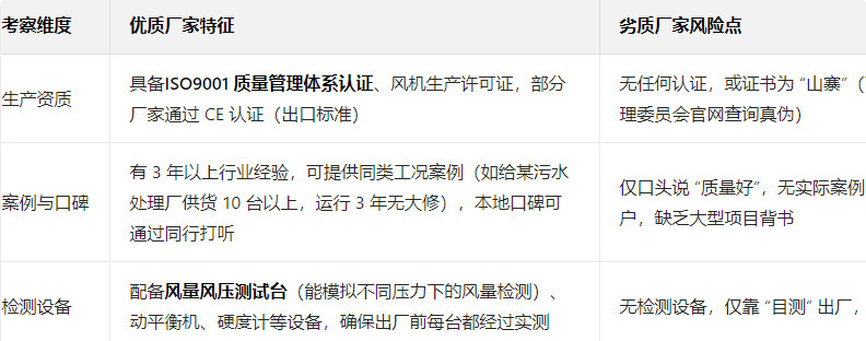 章丘本地廠家從家庭作坊到規(guī)模企業(yè)均有，需通過 3 點快速鑒別實力